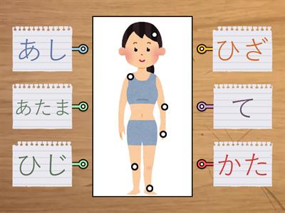 シェア会／Labelled Diagram