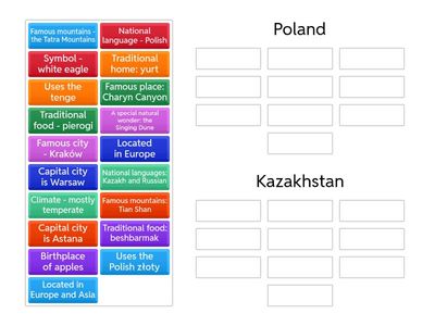 Sorting Task: Poland vs Kazakhstan