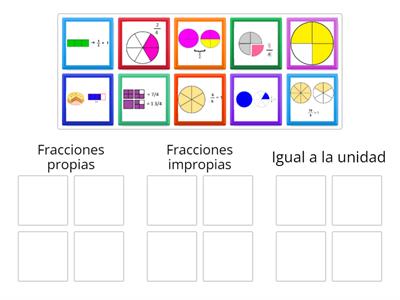  Tipos de fracción