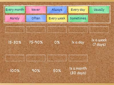 Adverbs of Frequency