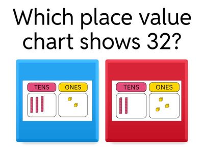 Place Value 
