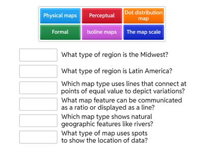 Unit 1 - AP Human Geography Review