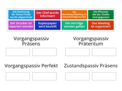 Passiv (Zustandspassiv / Vorgangspassiv) 