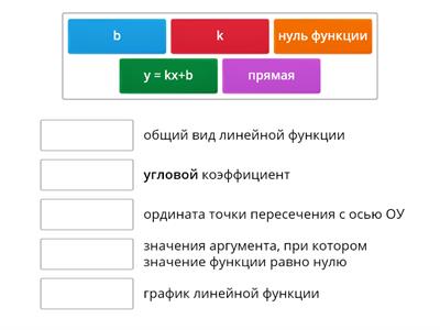 Линейная функция (определения)