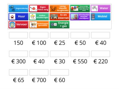 Uitgaven (voorbeeld gezin met twee ouders en twee kinderen (5j+9j)