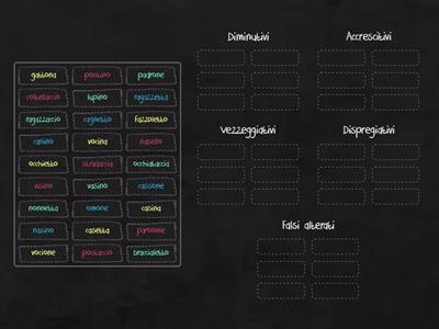 Alterati e falsi alterati