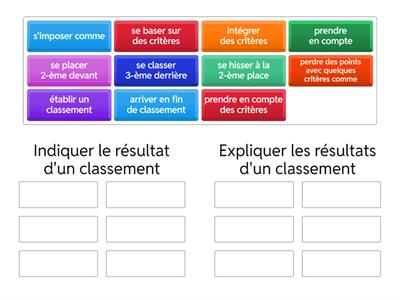 Rendre compte d'un classement