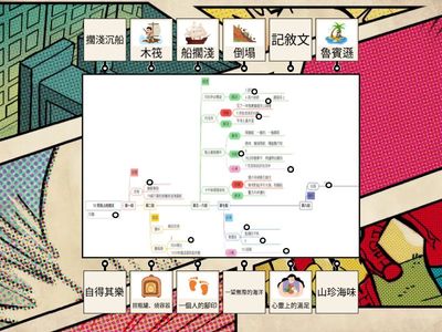 5國_第12課 荒島上的國王_心智圖