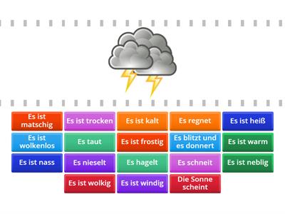  Wetter