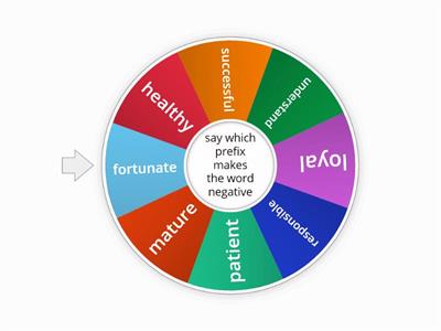 negative prefixes