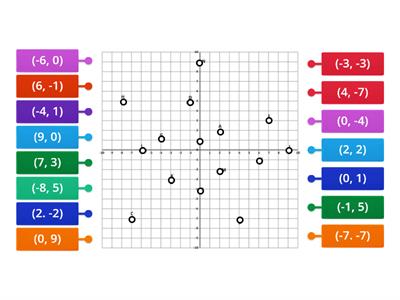 Plotting and Matching Coordinates 