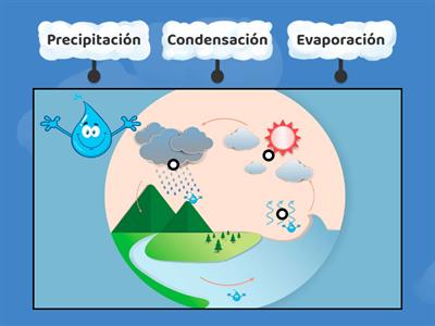 Ciclo del agua