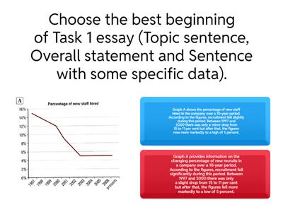 Choose the best description for IELTS Writing task 1. Graphs
