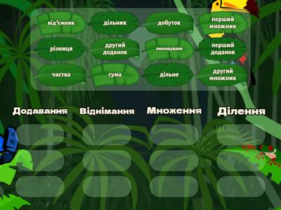 Компоненти арифметичних дій