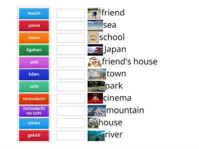 Places in romaji