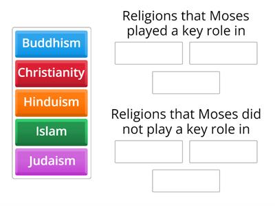 Chapter 5: Moses And The 5 Major World Religions