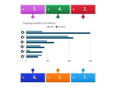 Module: English as a World Language