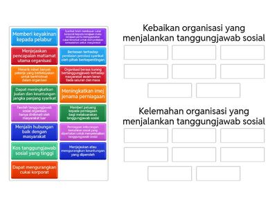 Bab 4: Kebaikan dan kelemahan organisasi yang menjalankan tanggungjawab sosial