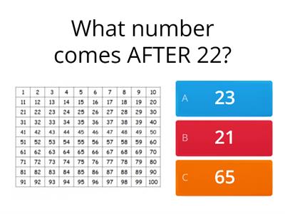  Before and After 100 Chart Numbers