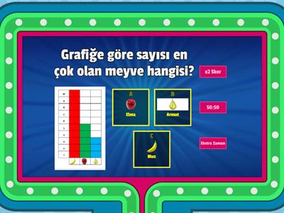 Grafik Soruları