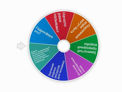 Гидросфера. 7 класс