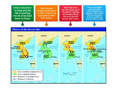 Korean War Progress Map