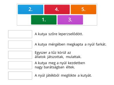 A kutya meg a nyúl - események sorrendje