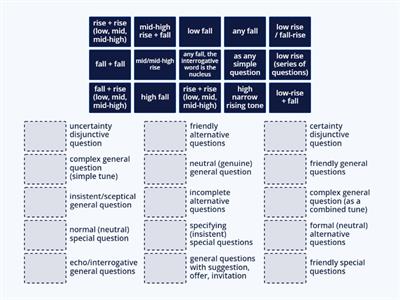 intonation of questions