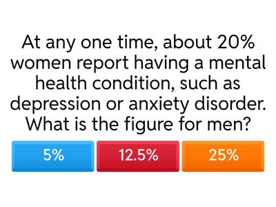 Men's Mental Health Quiz
