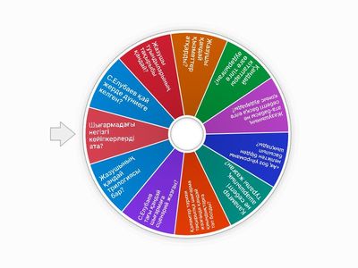 С.Елубайдың «Жалған дүние» романындағы  кейіпкерлер бейнесі