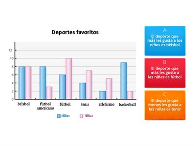 Gráficos de barras dobles