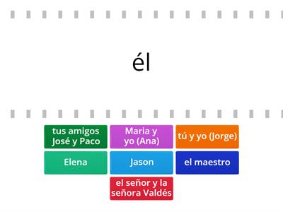 C1.1 Subject Pronoun talking ABOUT these people (él, ella, nosotros, nosotras, ellos, ellas, usted, ustedes) ustedes)