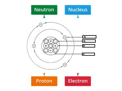 Atom labelling