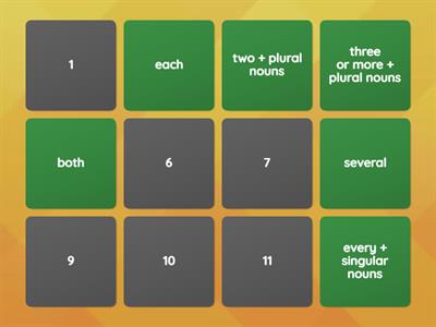 Each, both, several grammar in use