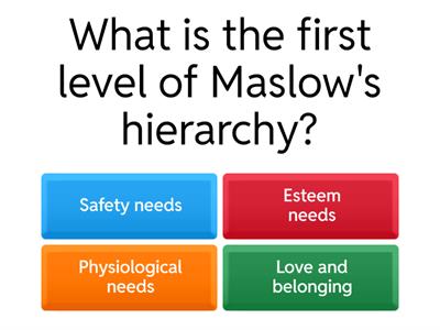 Maslow's Hierarchy of Needs Quiz