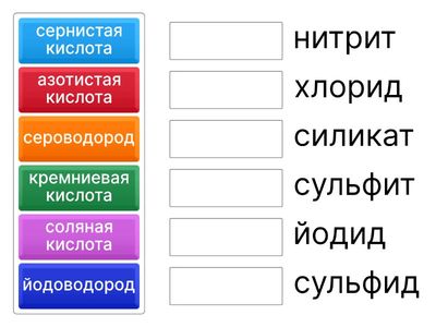 Названия кислотных остатков