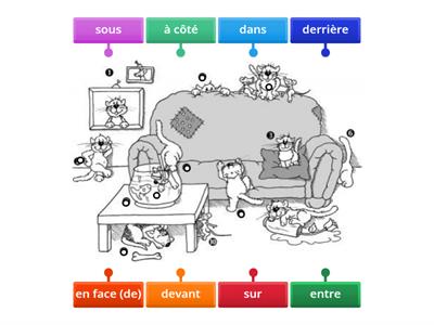 Les prépositions de lieu