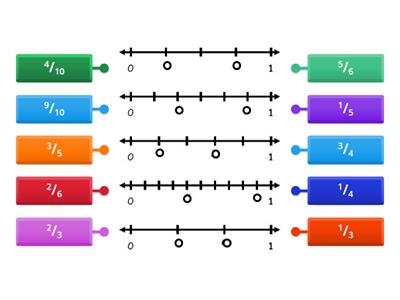 Fractions on a Numberline
