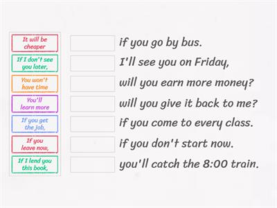 First conditional NEF Pre Int A2 6Aa