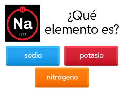 elementos de la tabla periódica