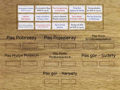 Cechy pasów rzeźby w Polsce