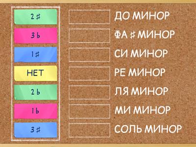 МИНОР ДО 3-Х ЗНАКОВ