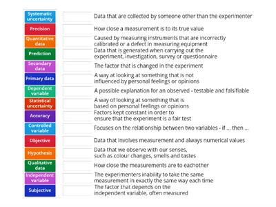 Hypothesising and experimenting