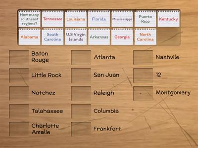 Southeast Region Capitals.