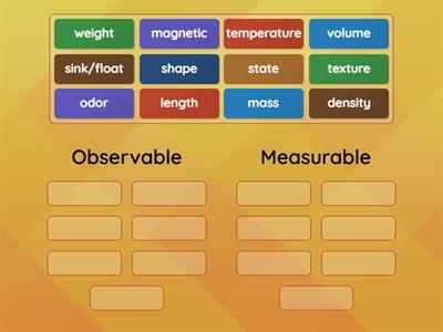 Matter - Observable or Measurable?   