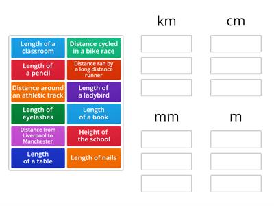 Metric Length measures