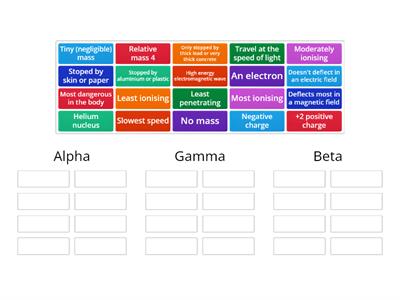 Categorise alpha, beta, gamma radiation - P2