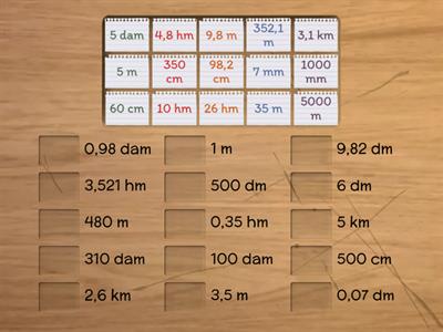 Equivalenze - misure di lunghezza