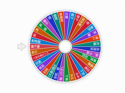 二年級第三冊詞彙輪盤