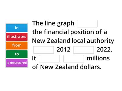 Charts' sentence structure reinforcement